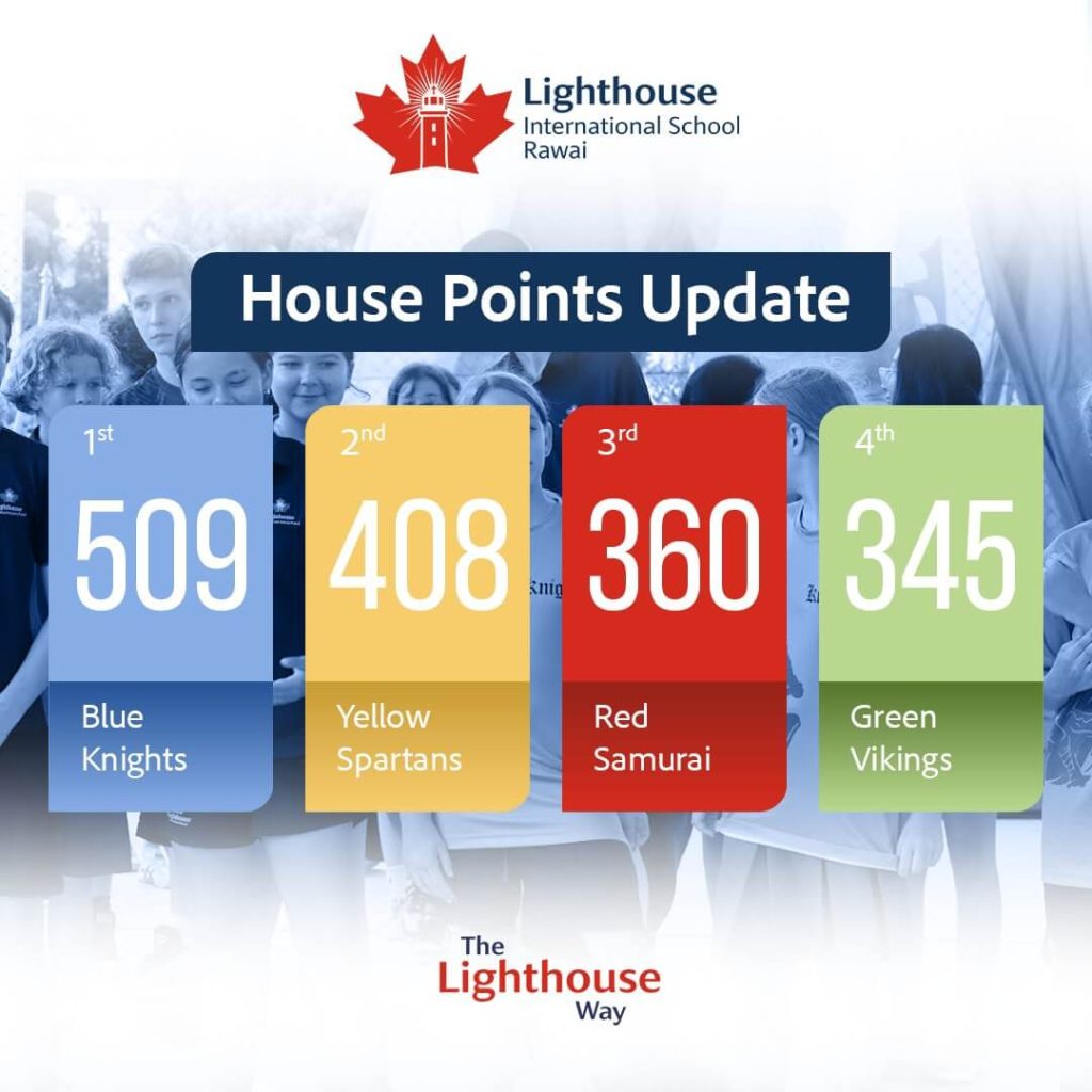 Lighthouse House Points Update
